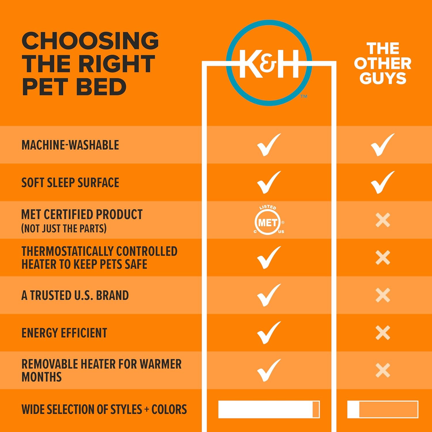 Heated Cat Bed Indoor, Thermo-Snuggle Cup Bomber Soft Heated Pet Bed for Large I