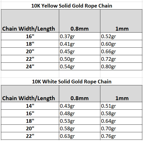 Twisted Rope Chain Real 14K Solid Gold 0.7-1.2mm Thin Minimalist Link Necklace